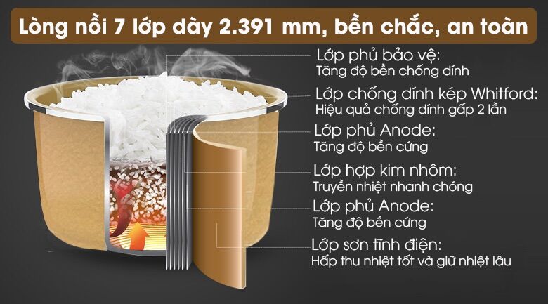 Ruột Nồi cơm điện tử Sunhouse mama 1.8 lít SHD8903