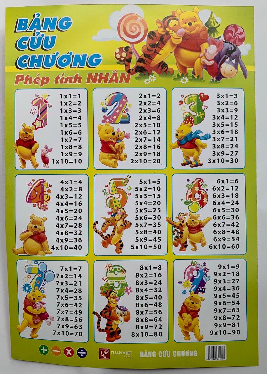 Bảng cửu chương | cộng, trừ, nhân, chia