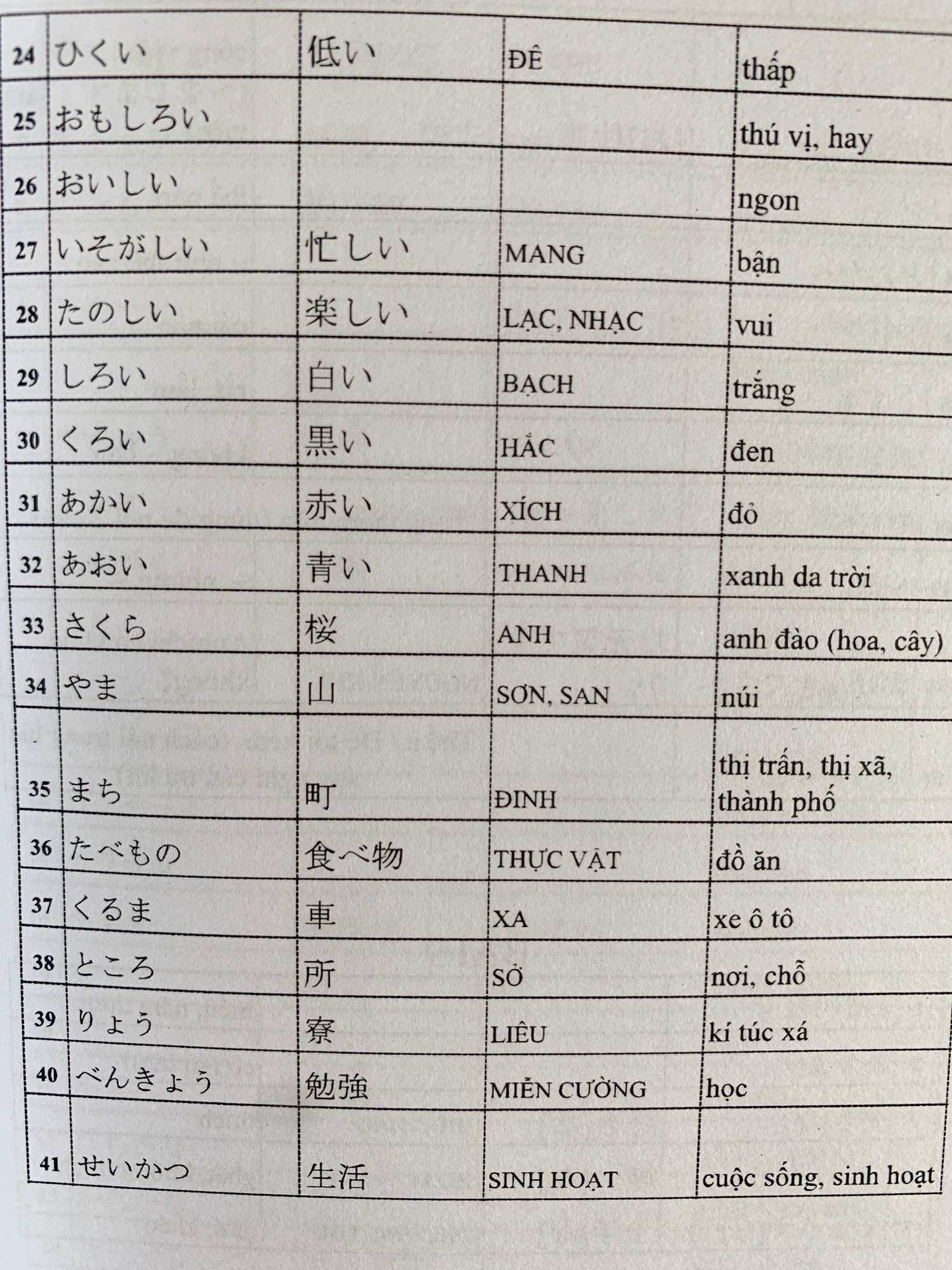 Sổ tay tổng hợp từ vựng N5432