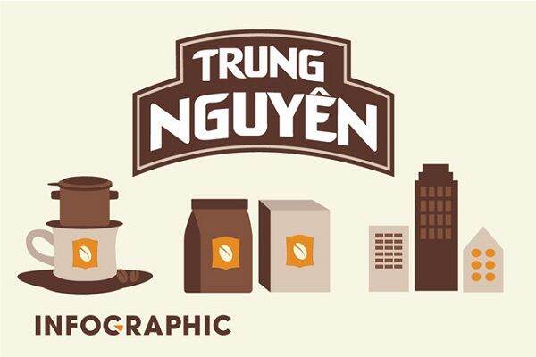 Cafe Trung Nguyên I gói 500g