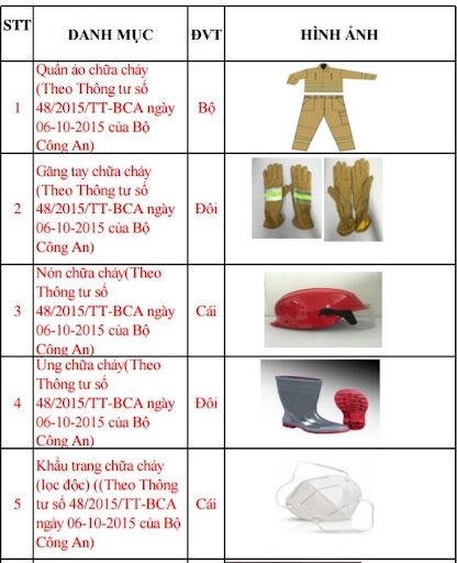 BỘ QUẦN ÁO CHỐNG CHÁY TT48 (5 MÓN)