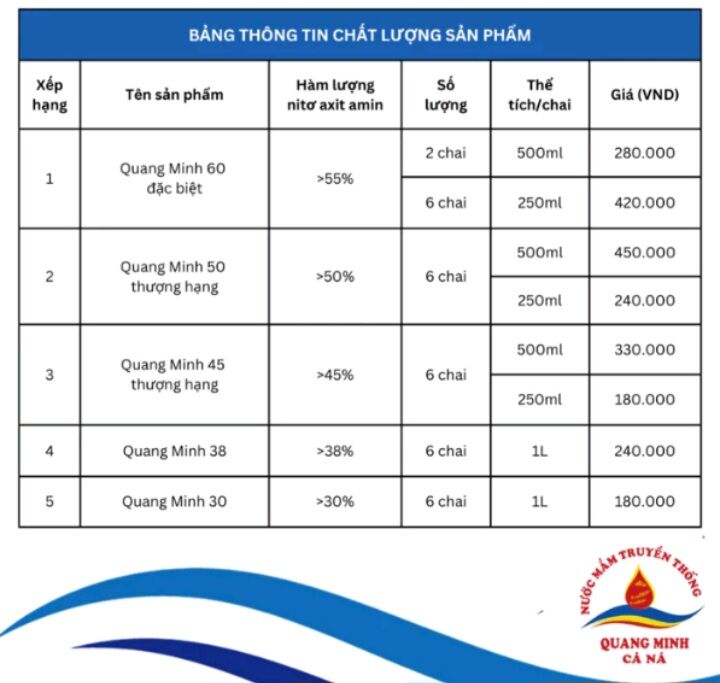 Nước mắm Quang Minh 50 độ (thùng 6 chai 500ml)