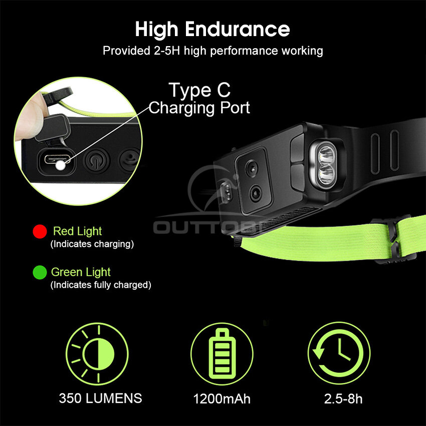 Outtobe Widened Silicone Headlights Headworn Intelligent Sensing LED Dual Light Source Widened COB Floodlight Red Warning Side Lights White+Yellow Outdoor Headlights