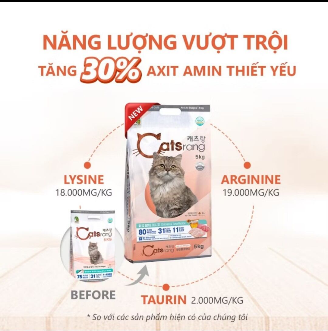 Thức ăn hạt cho mèo mọi lứa tuổi Catsrang 5kg