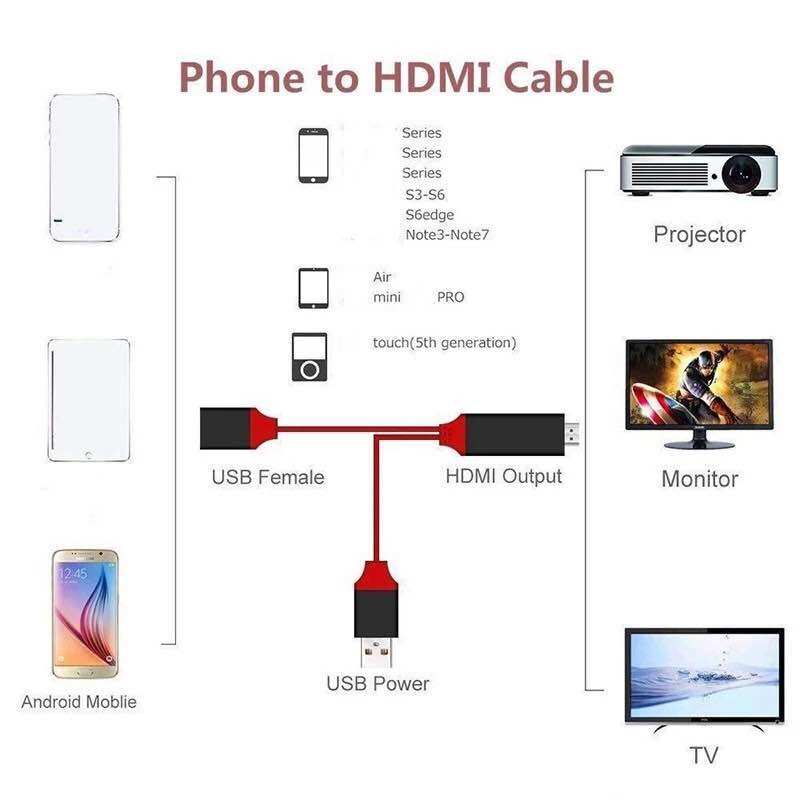 [HCM]CÁP HDMI ĐA NĂNG DÀNH CHO IPHONE IPAD VÀ ANDROID