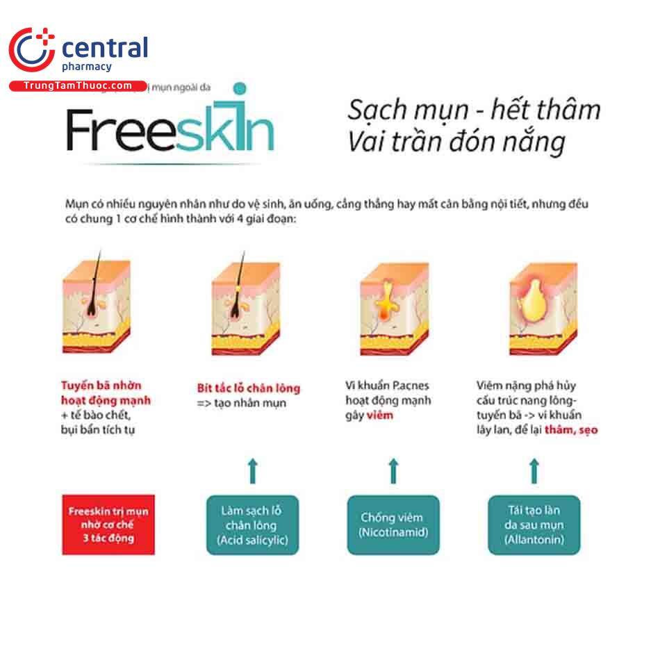 (Mới) Xịt hỗ trợ mụn lưng, ngực Freeskin