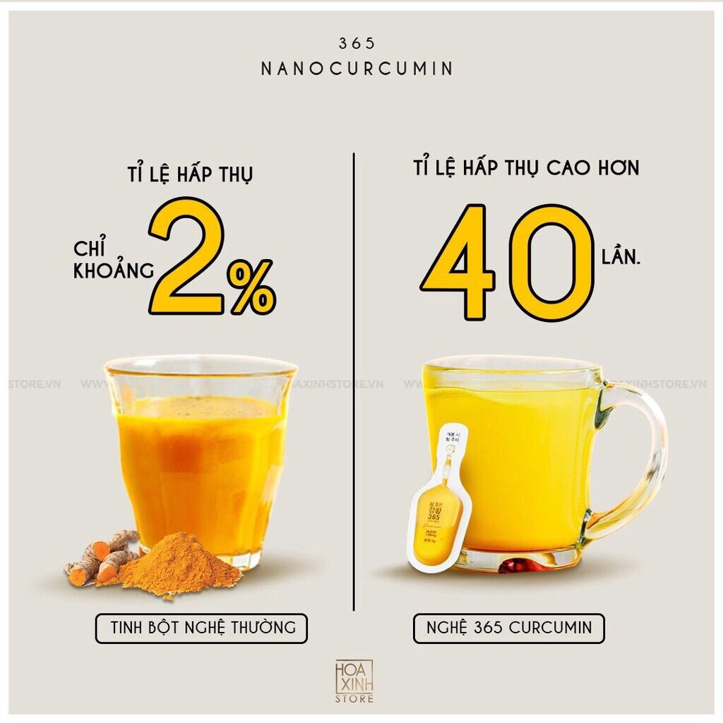 Tinh Nghệ Nano 365 Curcumin Hàn Quốc Cao Cấp l