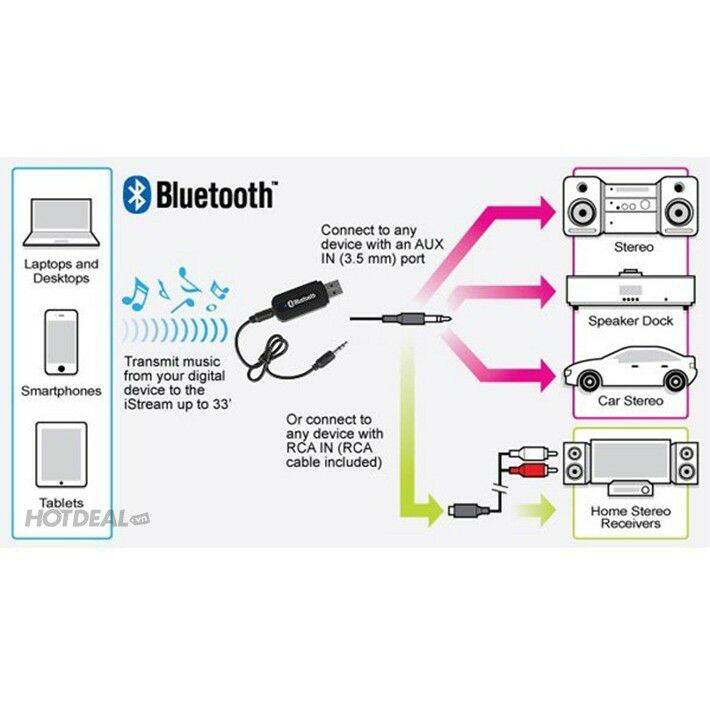 USB BIẾN LOA THƯỜNG THÀNH LOA BLUETOOTH 301