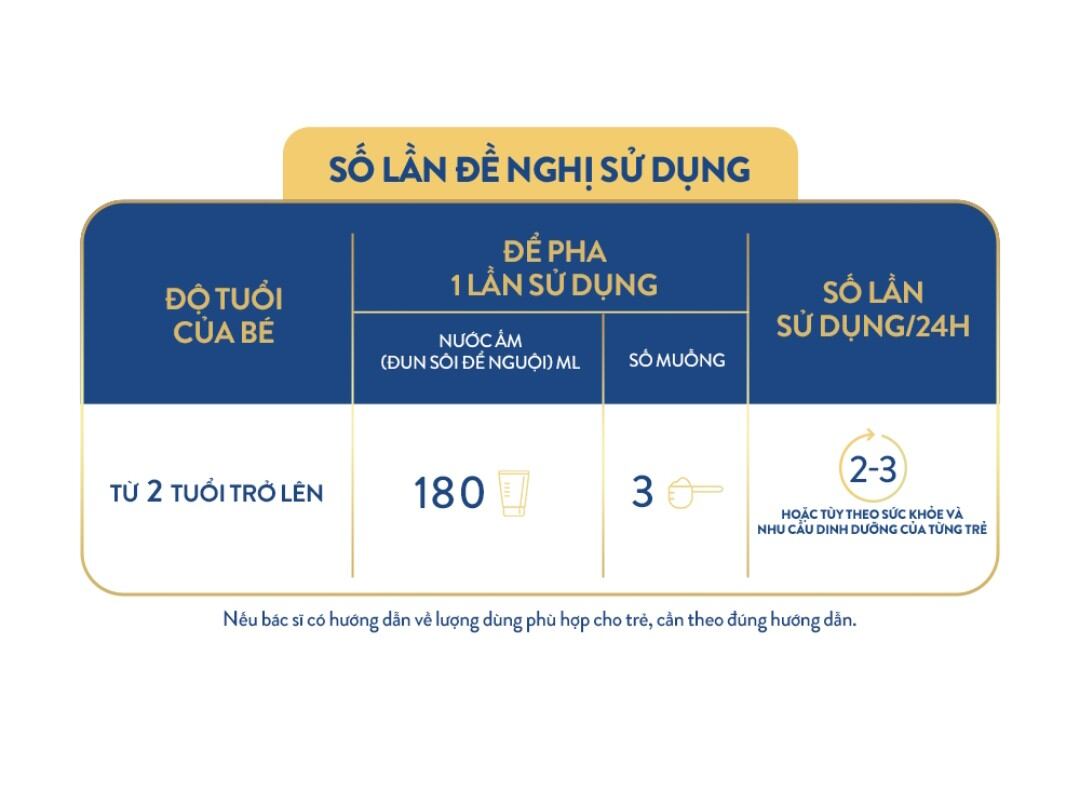 Sữa Bột Similac 4 - 1.7kg, 2-6 Tuổi / Mẫu Mới 5G [Date 2025]