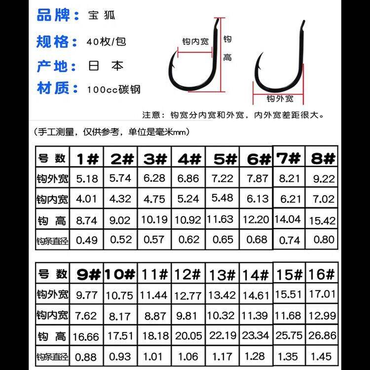 Baohu, Lưỡi Câu Cá, Lưỡi Câu Cá, Lưỡi Câu Cá Chép, Cá Chép, Cá Chép