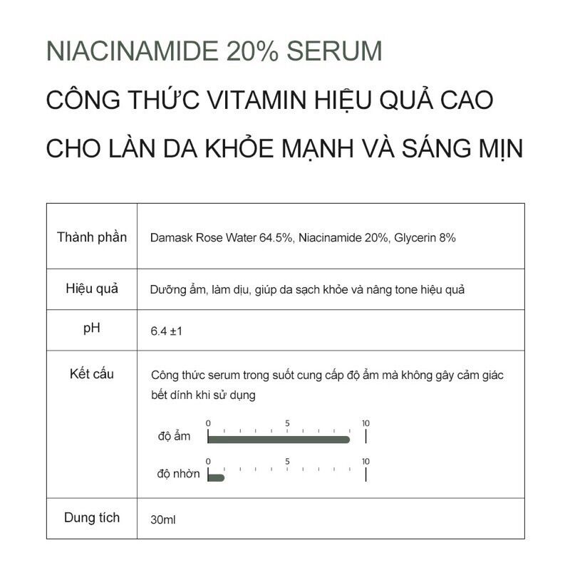 Tinh chất Derma Factory Niacinamide 20% 30ml