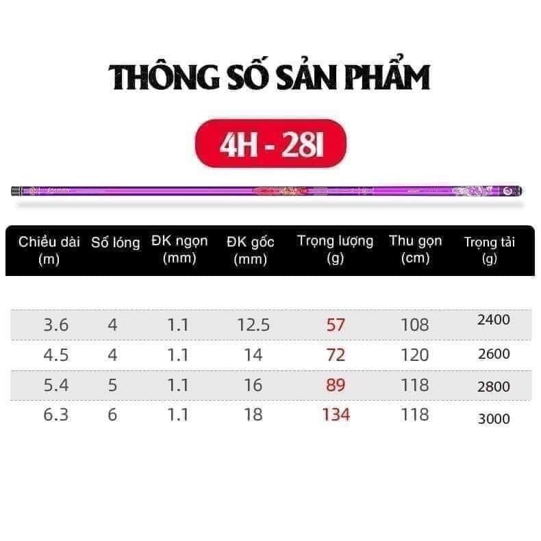 Cần GUIDE Bashen Thắng Lợi xanh đỏ tím