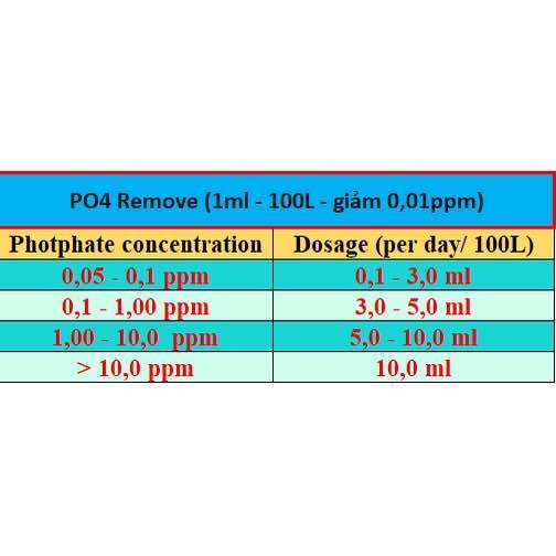 Dung dịch giảm PO4 remove Infinity (Giảm PO4 cho hồ cá biển)