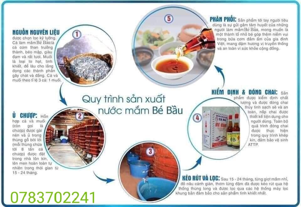 Nước Mắm Bé Bầu loại thượng hạng(1thùng 6chai)