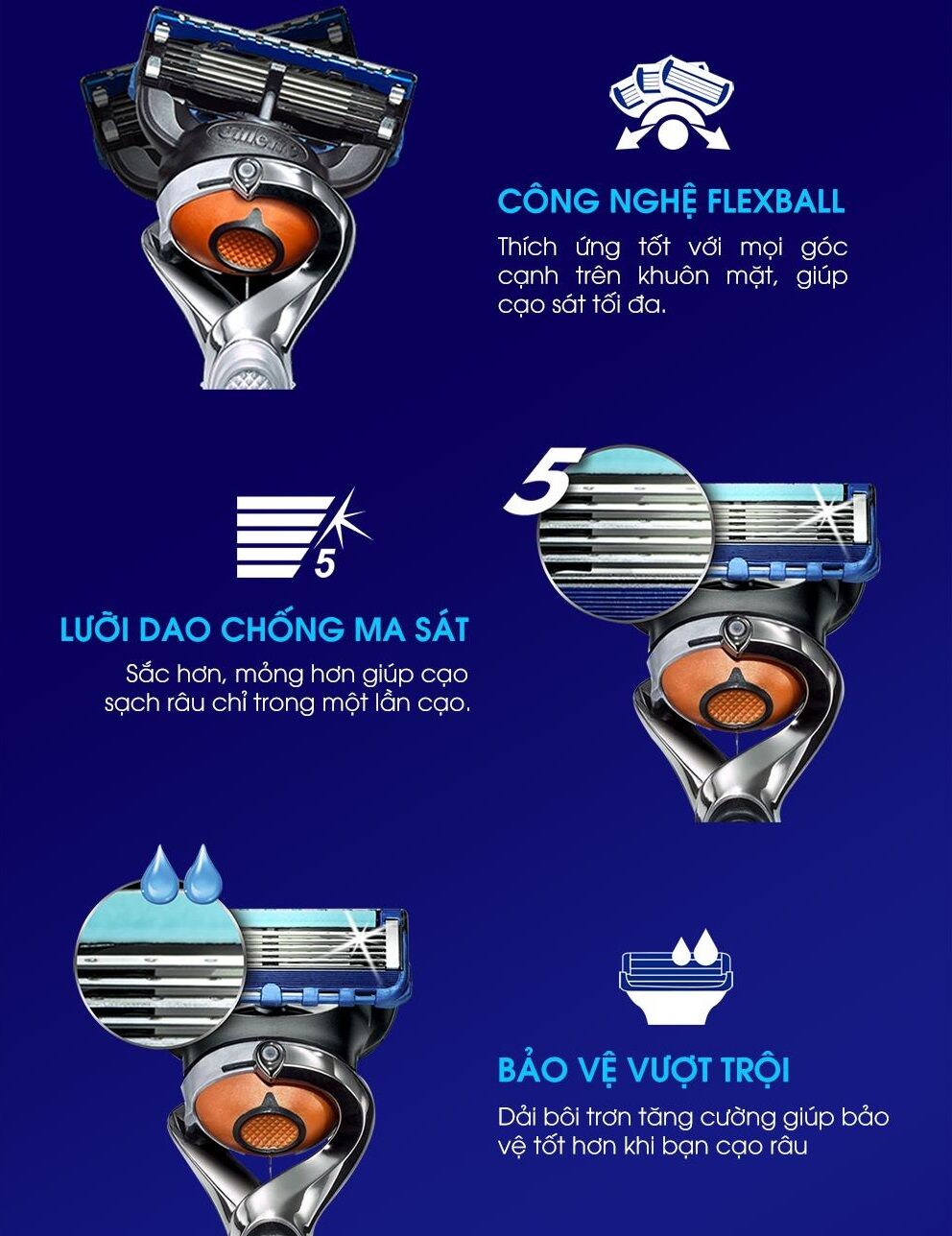 Bộ Dao Cạo Nam GILLETTE Fusion Prolige
