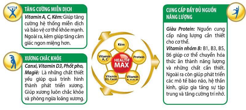 Sữa bột Nuti nguyên kem lon 900g - date mới