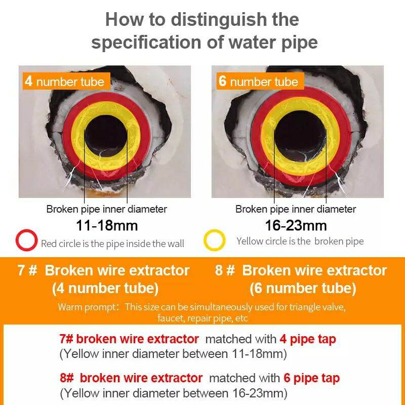 Repair tool broken tap for pipe 21, Reverse Thread disassembled with wrench