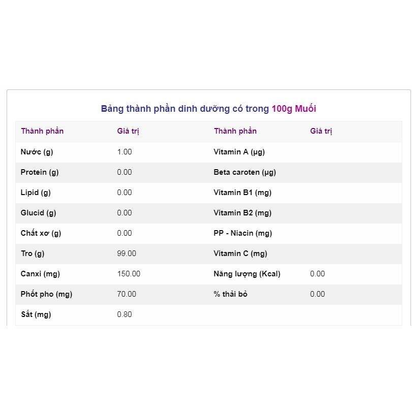 Muối Hồng Himalaya 500G