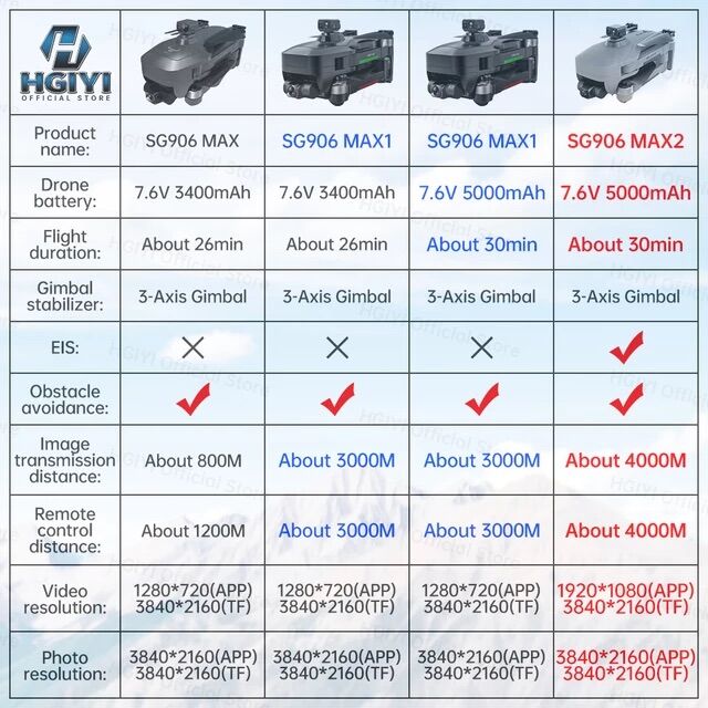 Flycam SG906 MAX2 5000MAH Gimbal 3 Trục 4k Eis chống va chạm
