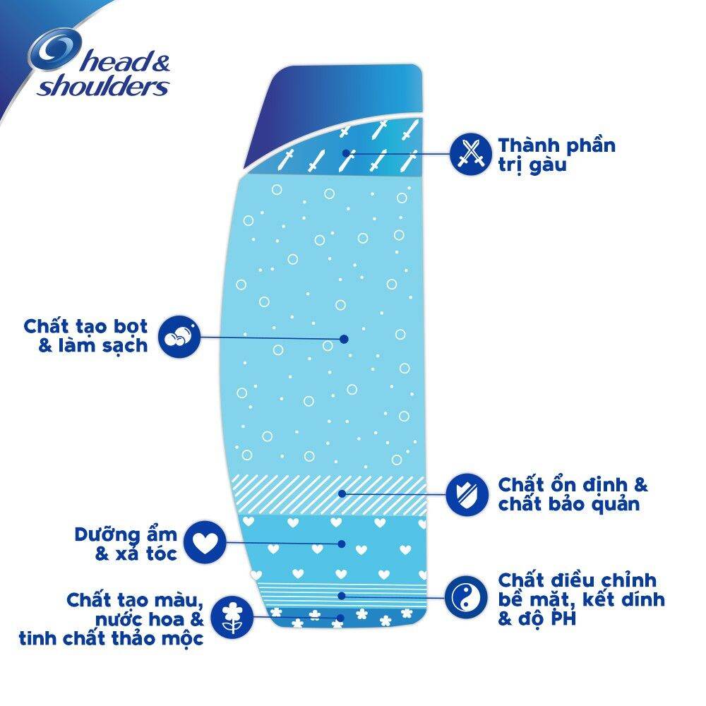 Dầu Gội Head&Shoulders chai 1200ml Bạc Hà Mát Lạnh
