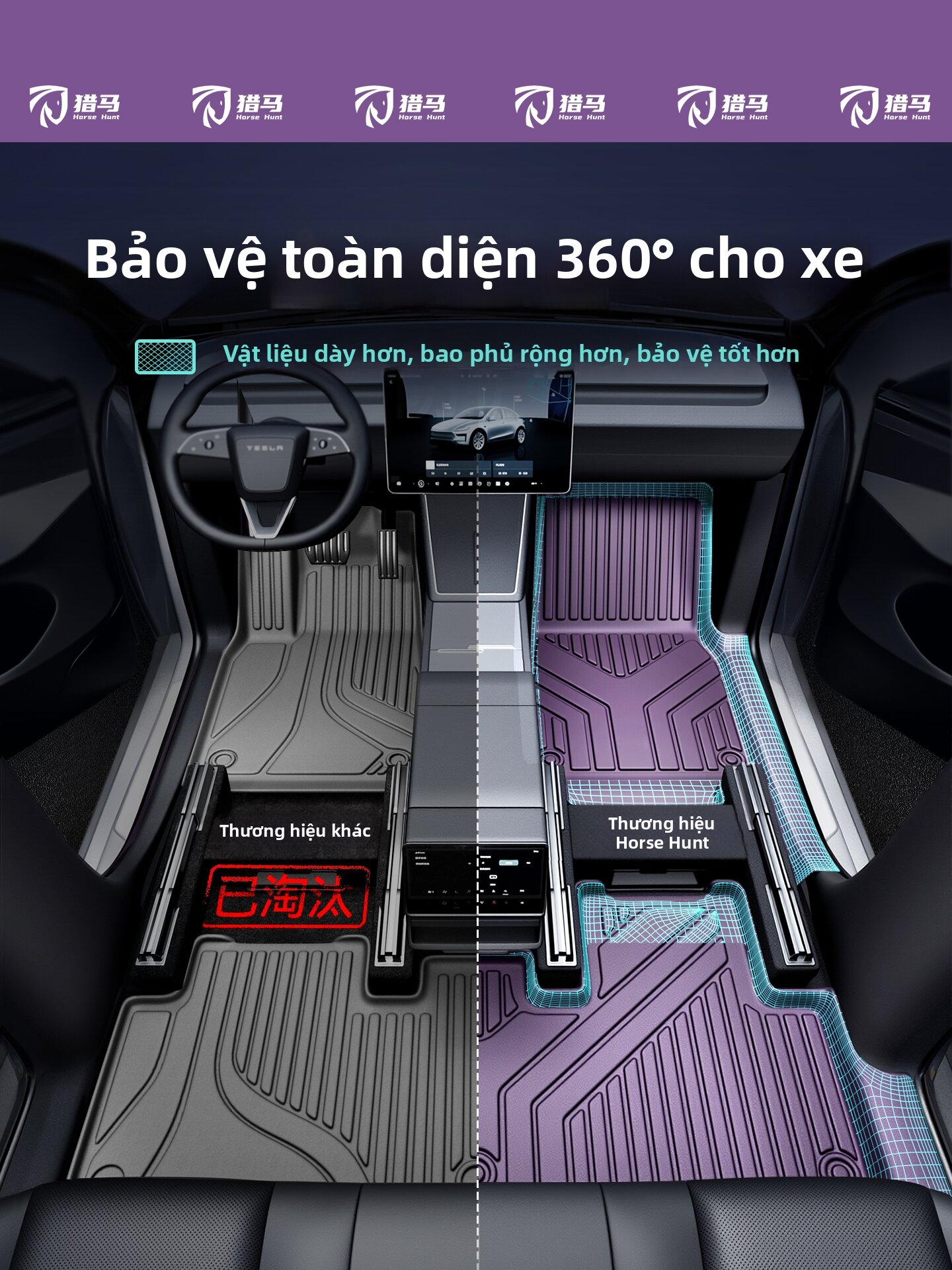 LIEMA | For Tesla Model Y Purple TPE Full Surrounded Car Mats Giá 3,286,000 Đồng*Miễn phí vận chuyển