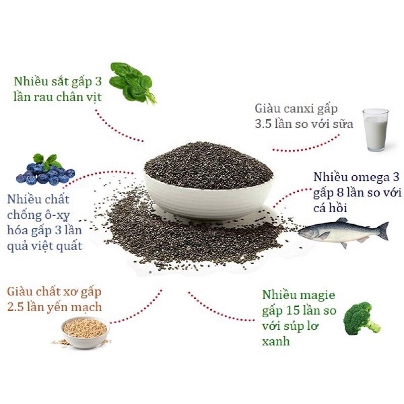Hạt Chia Úc Absolute Organic Chia Seeds Túi Tím 100gram
