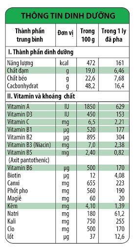 [HCM]date mới - Sữa bột Nuti Nguyên kem bịch 400g, date mới
