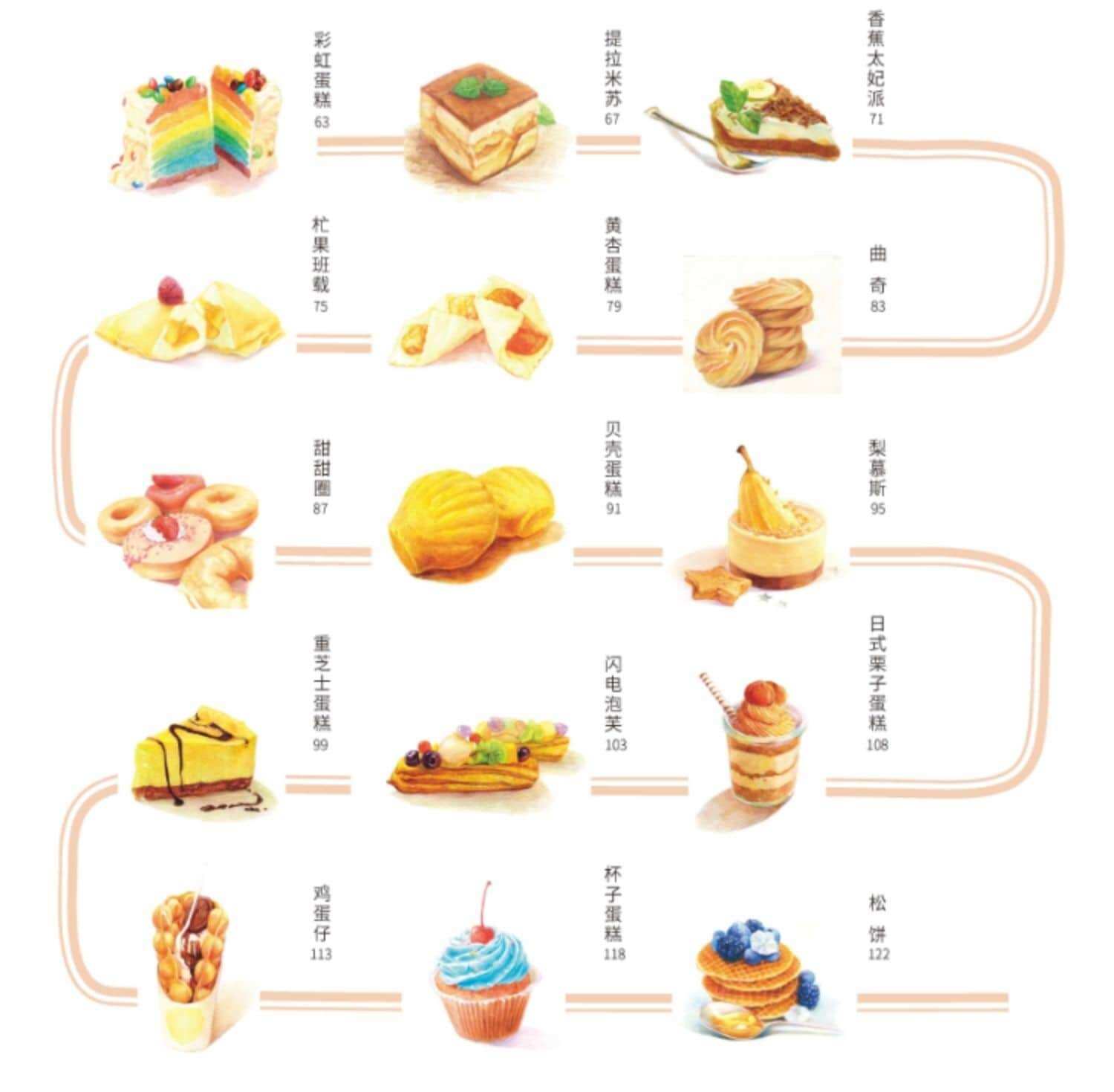 Artbook dạy vẽ đồ ăn bằng chì màu