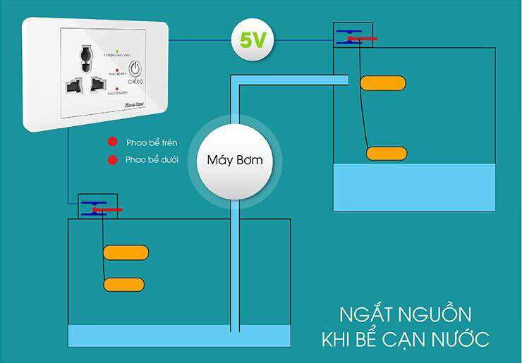 Ổ cắm máy bơm an toàn Model: OC03.MB 16A