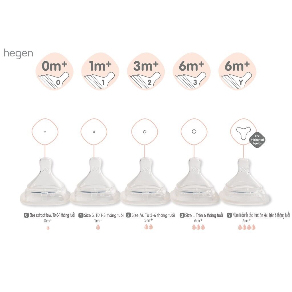 Núm ti bình sữa Hegen - Cam kết chính hãng