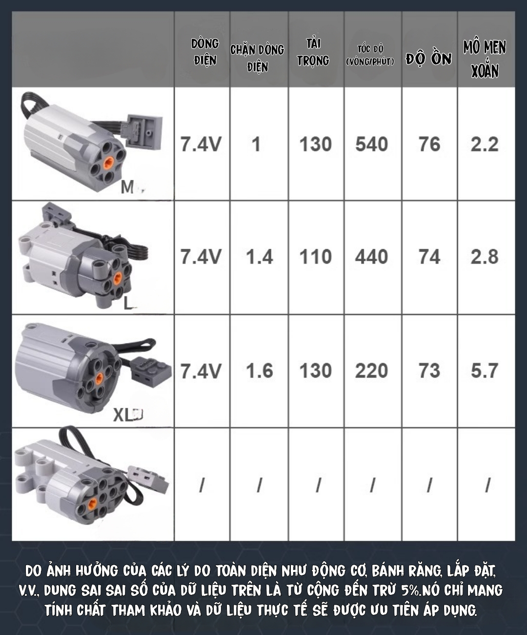 Motor MOC động cơ technic động cơ 9686 động cơ technic