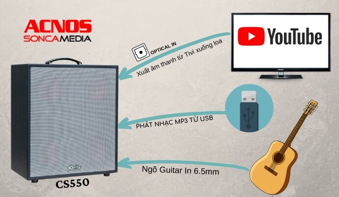 [HCM]Loa kéo di động Sơn ca CS550