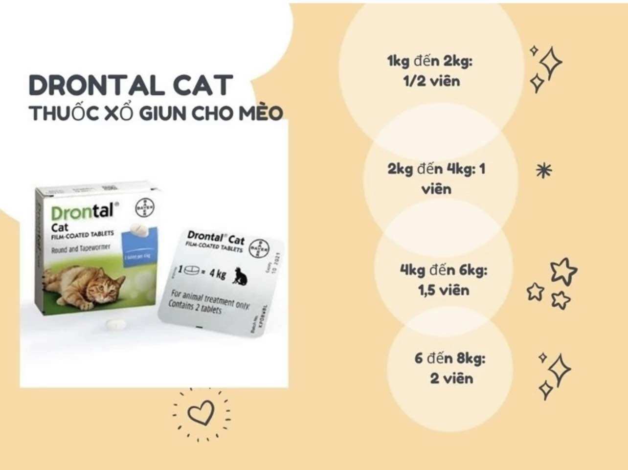TẨY GIUN MÈO PRARINTEL 1v 4kg
