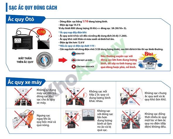Bình ắc quy GS Platinum 44B19L (12V- 40Ah)