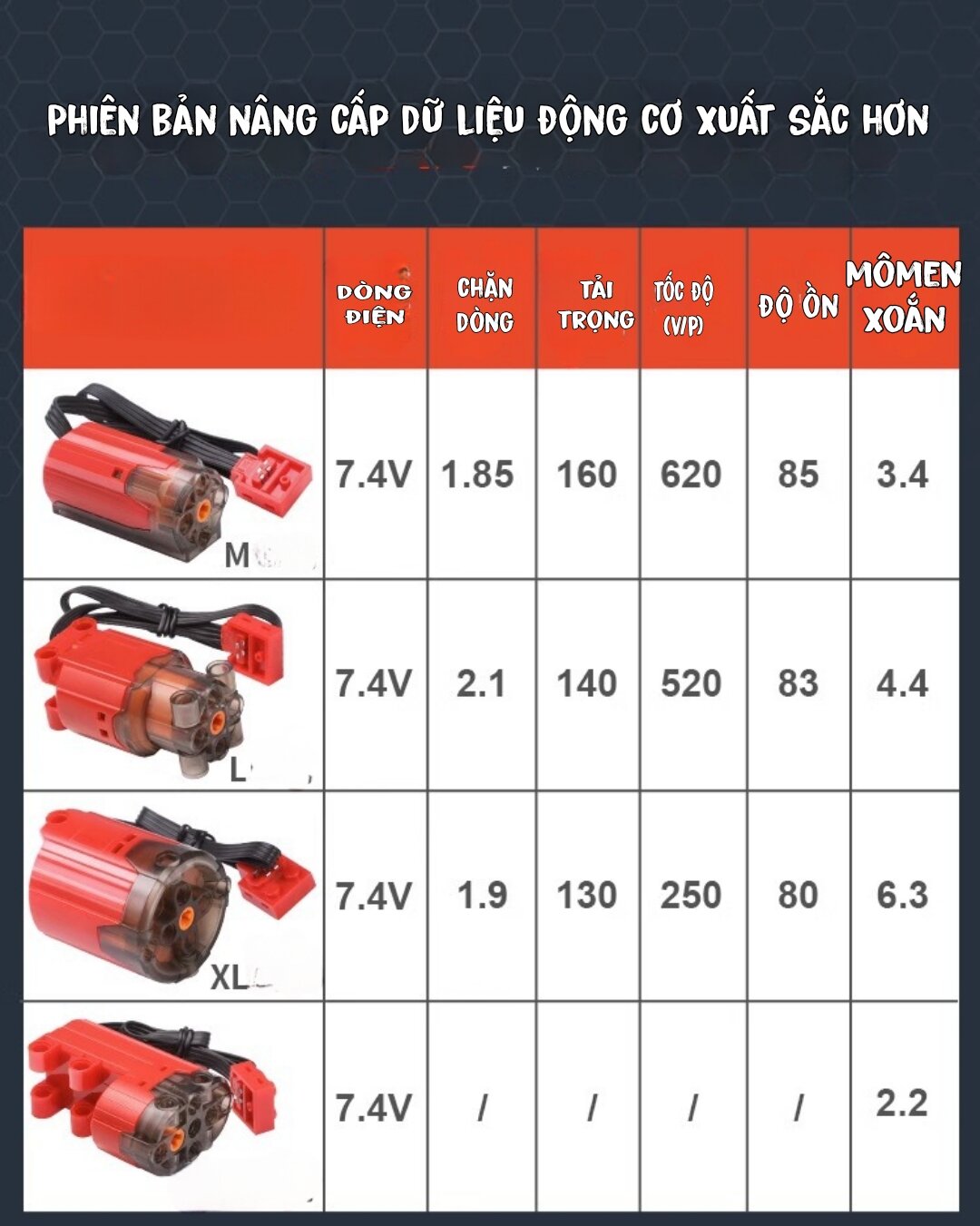 Motor MOC động cơ technic động cơ 9686 động cơ technic