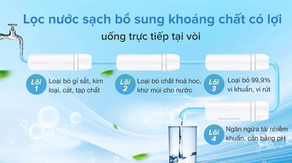 Máy lọc nước RO AOSmith C1 4 lõi
