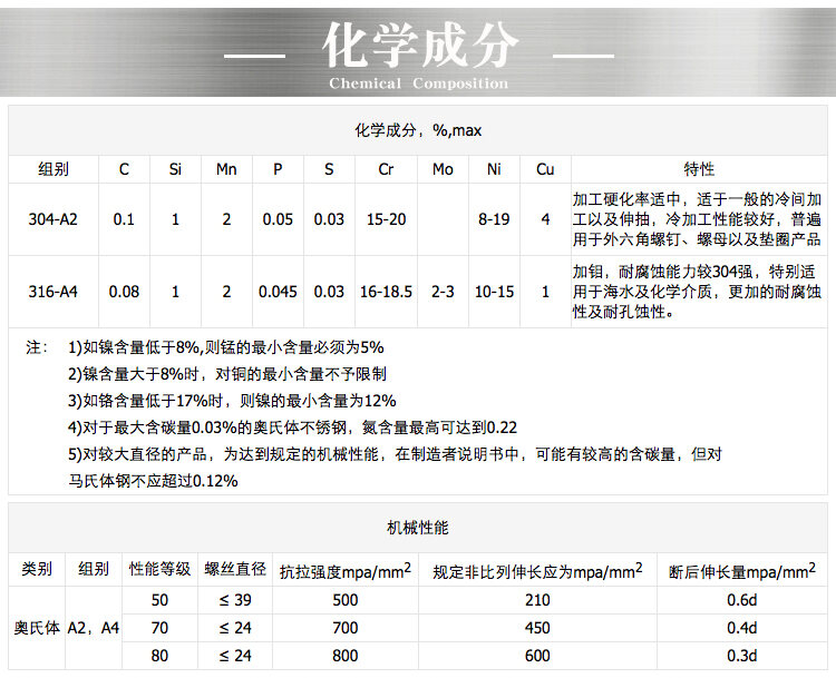 304不锈钢常见问题_01.jpg