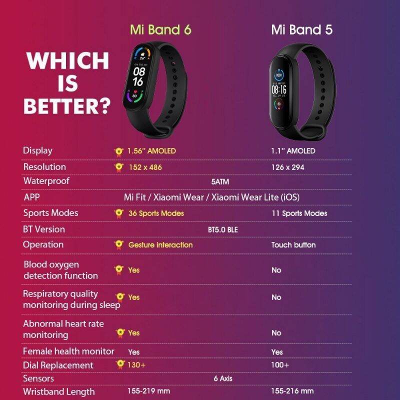 Đồng hồ thông minh Miband 7 - [ Bảo hành 3 tháng ]