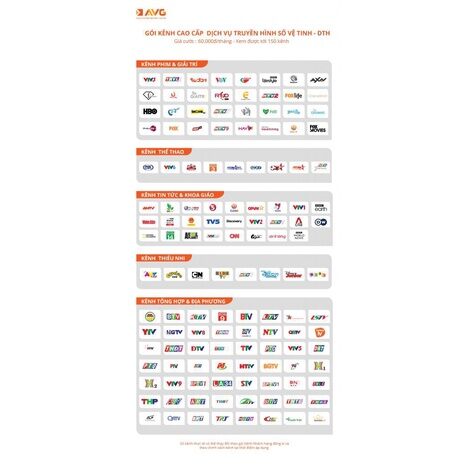 ĐẦU THU VỆ TINH MOBITV AVG DVB-S2 HD