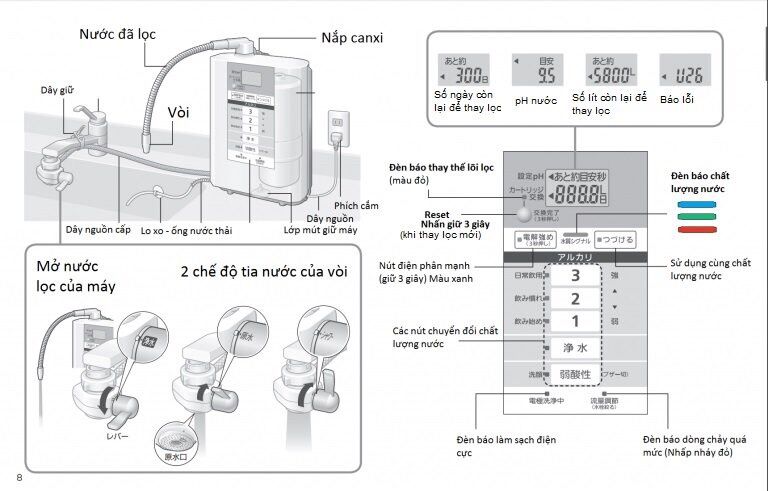 (Giảm giá) Máy lọc nước ion kiềm Panasonic TK-AS30
