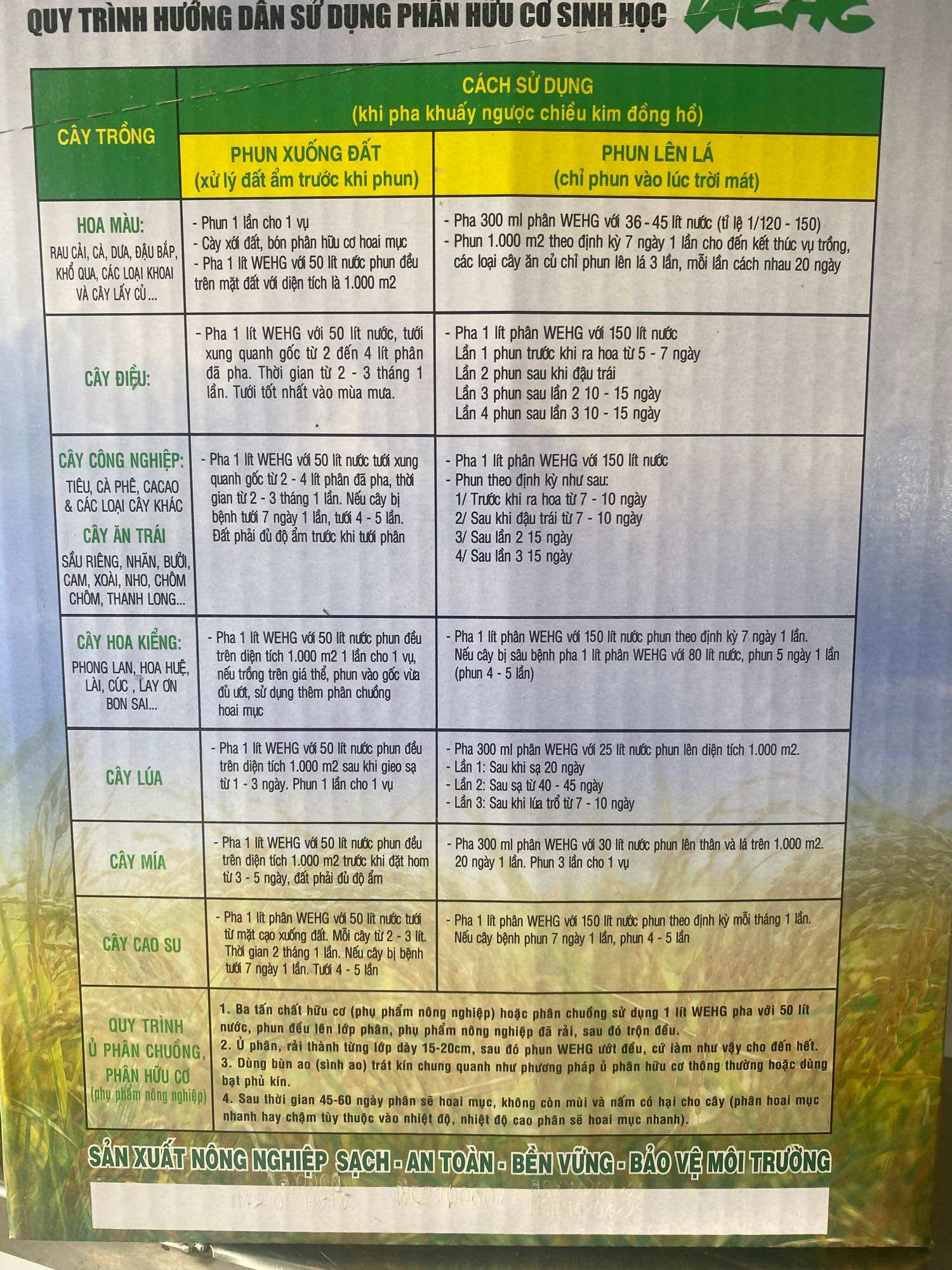 Phân Sinh Học wehg Loại 5 Lít