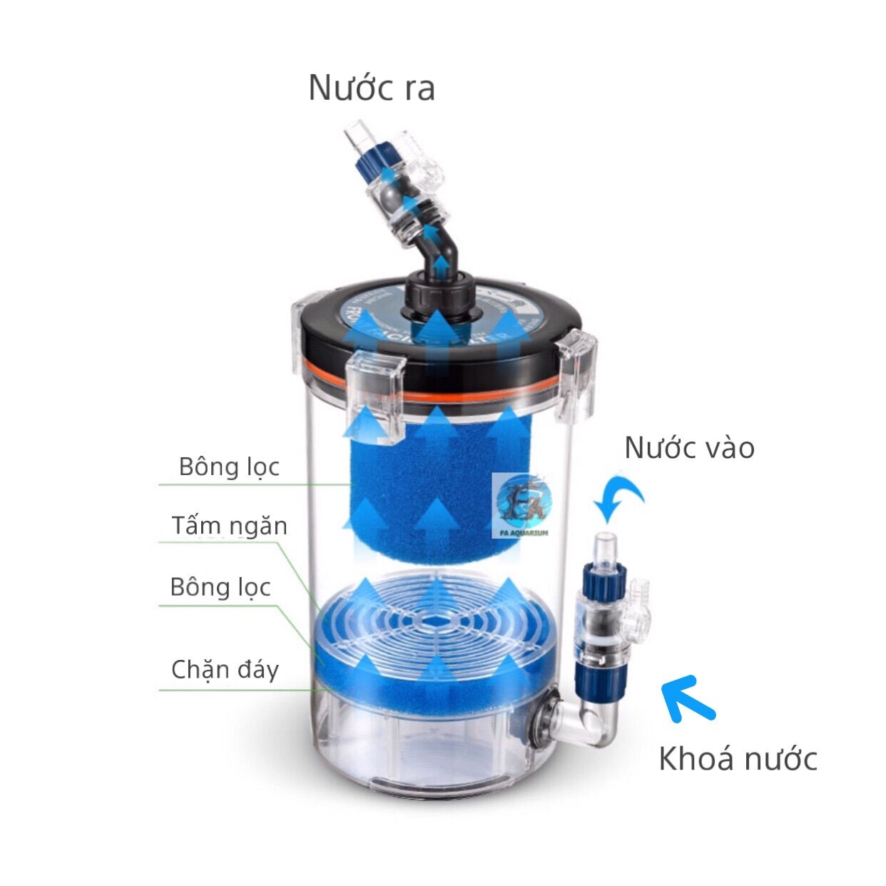 Lọc phụ Marine Fi12/16/20