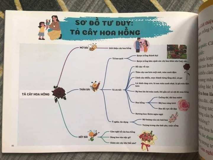Viết văn thật đơn giản