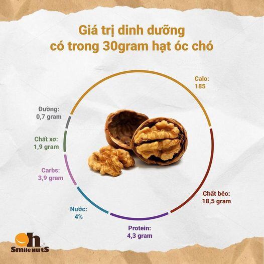 Thùng sữa óc chó hạnh nhân đậu đen Hàn Quốc (24 hộp x 190ml)