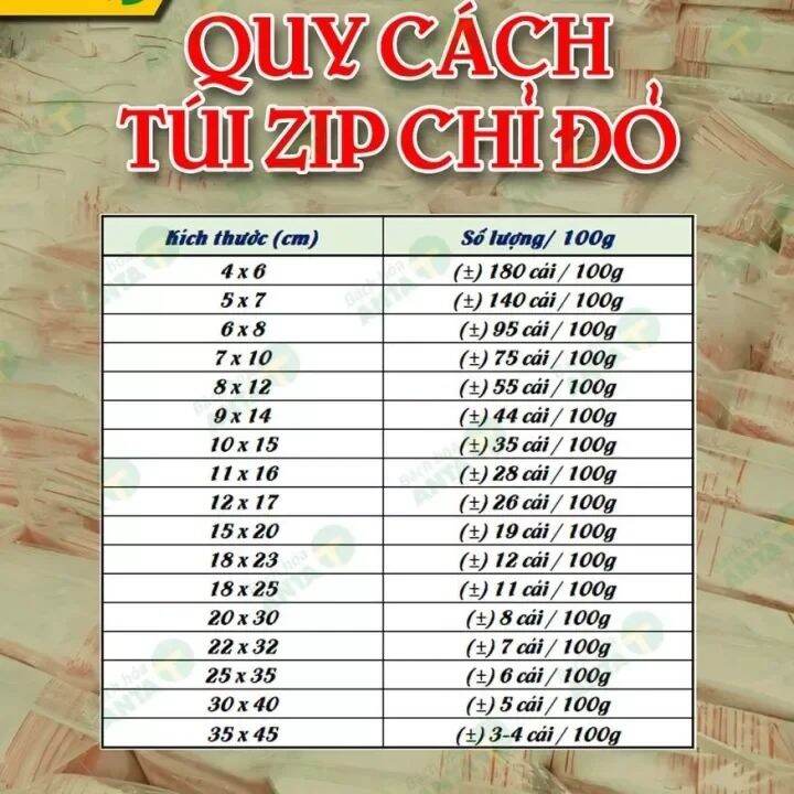 100gr Túi Zip Chỉ Đỏ size 15x20cm