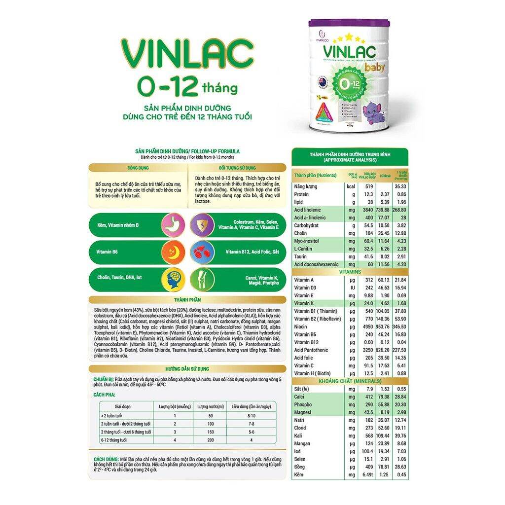 SỮA VINLAC BABY LON 400G DATE MỚI
