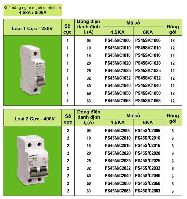 [HCM]Cầu dao tự động loại 2 cực sino