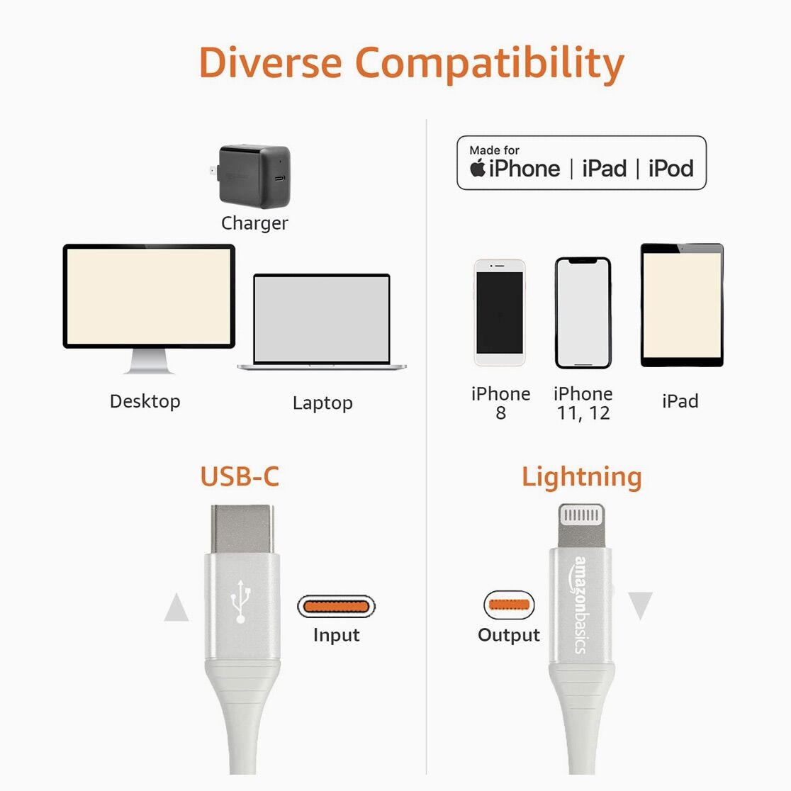 Cáp Sạc Ngắn Amazon Basic MFi Type C to Lightning 35cm Chip C94 (No Box)