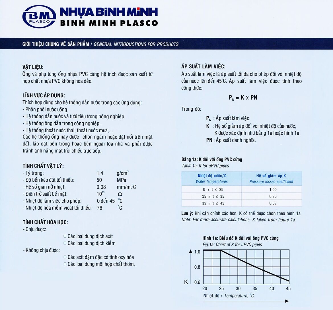 Co 114 nhựa Bình Minh