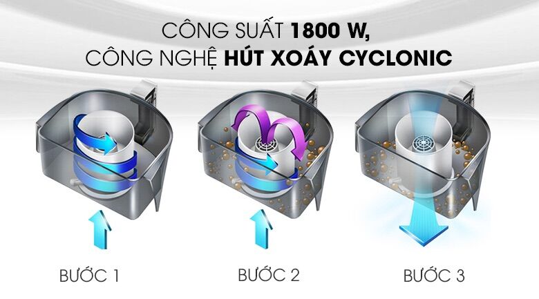 Máy hút bụi Electrolux EC31-2BB - Hàng chính hãng
